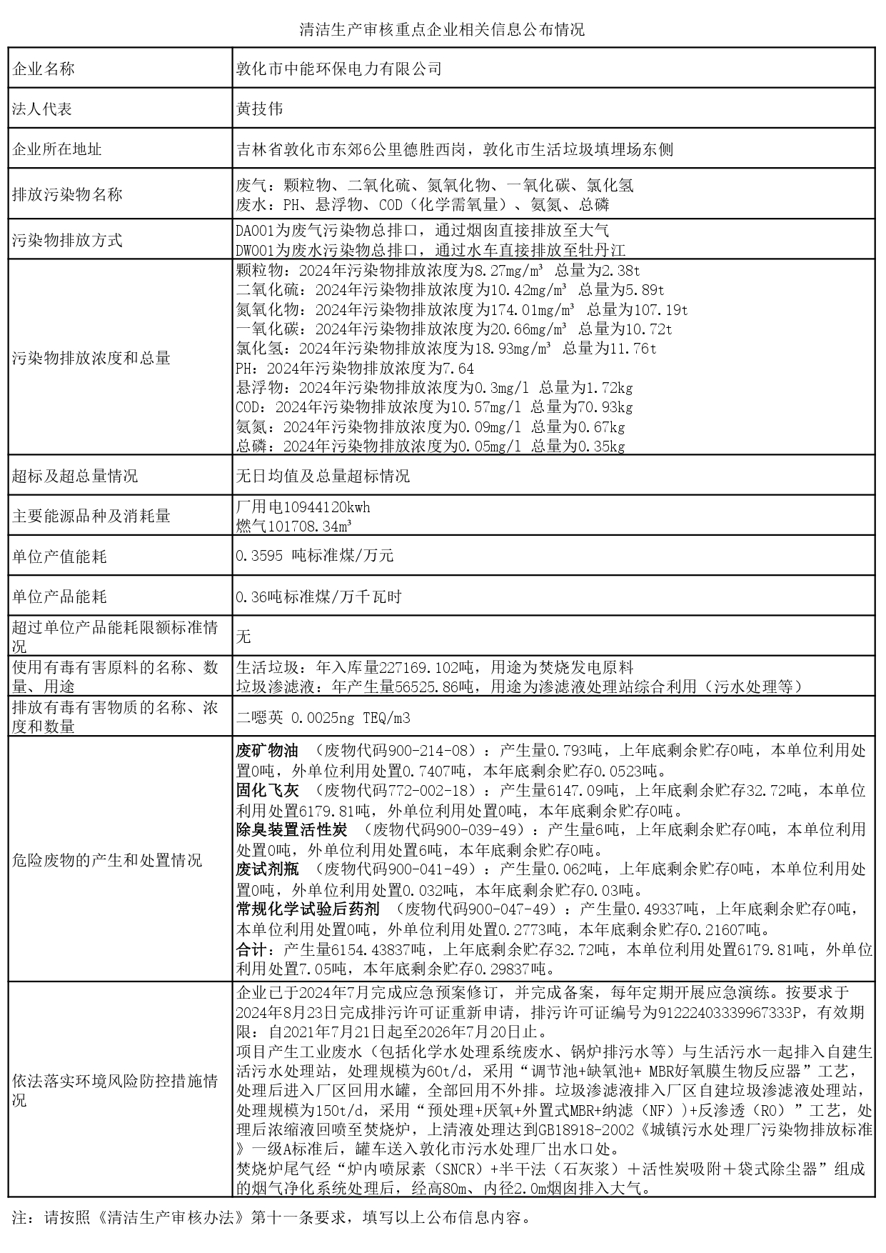 敦化市中能環保電力有限公司第一輪清潔生產信息公開