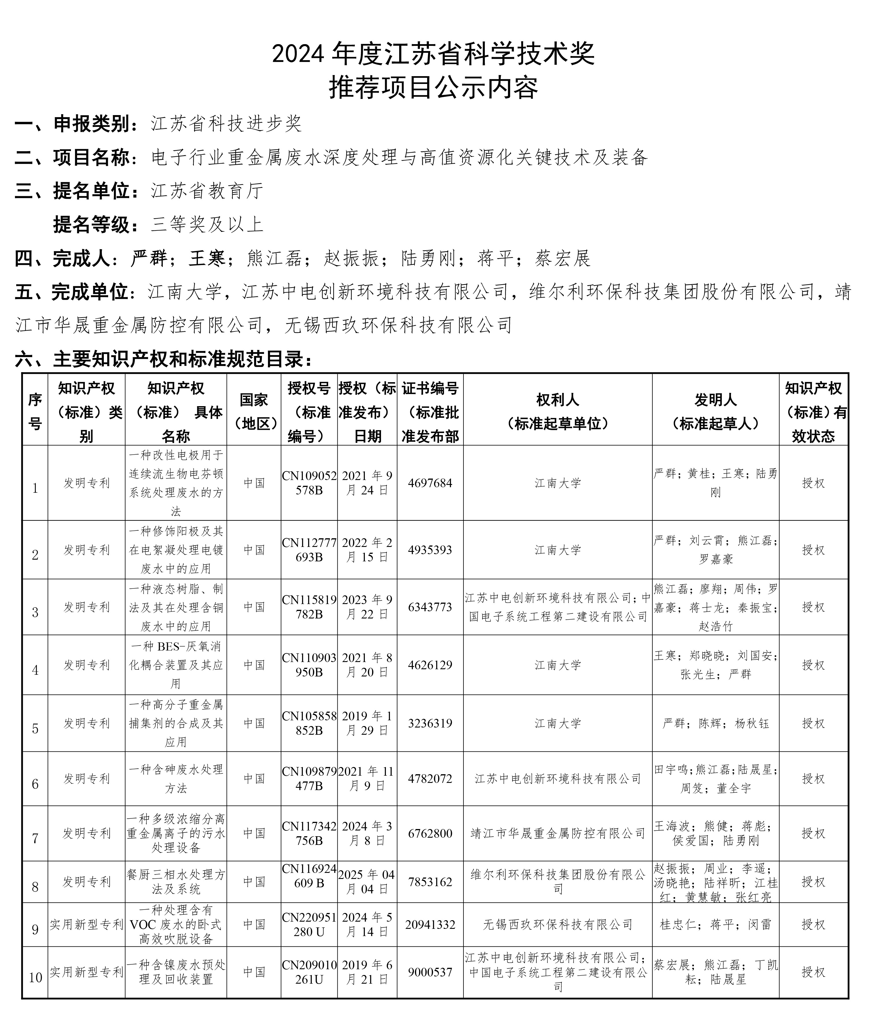 關于維爾利集團參與申報2024年度江蘇省科學技術獎項目的公示